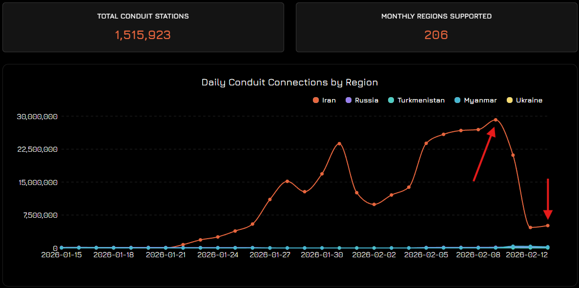 Report: Iranian Use of Conduit for Internet and the Iranian Revolution