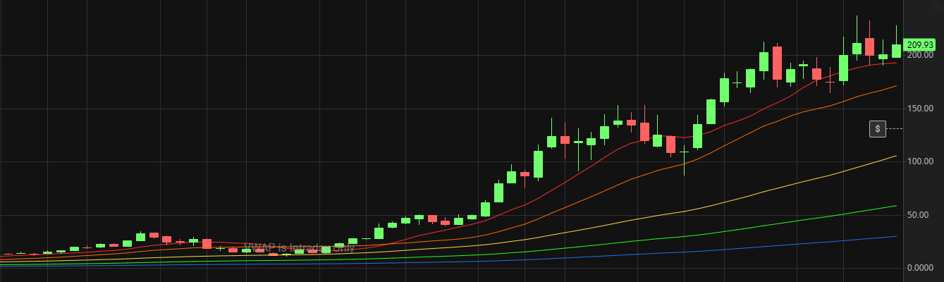 Learning About NVIDIA for Q2 2027 Earnings